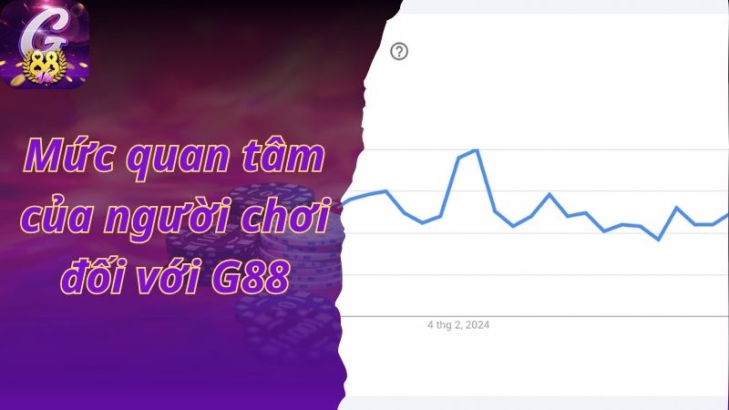 Mức quan tâm của người chơi đối với G88